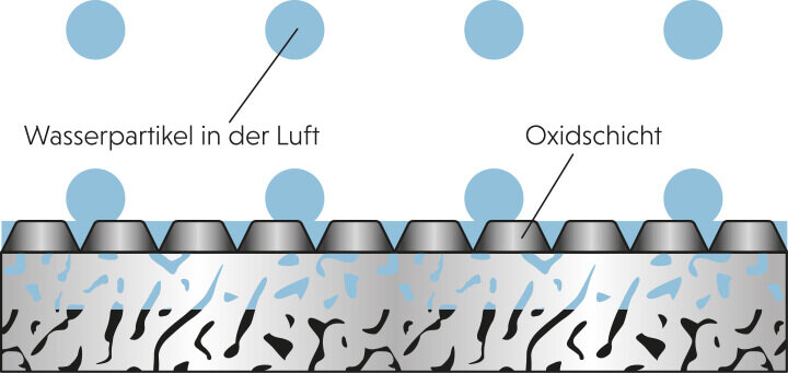 Grafik Gusseisen Wasserpartikel