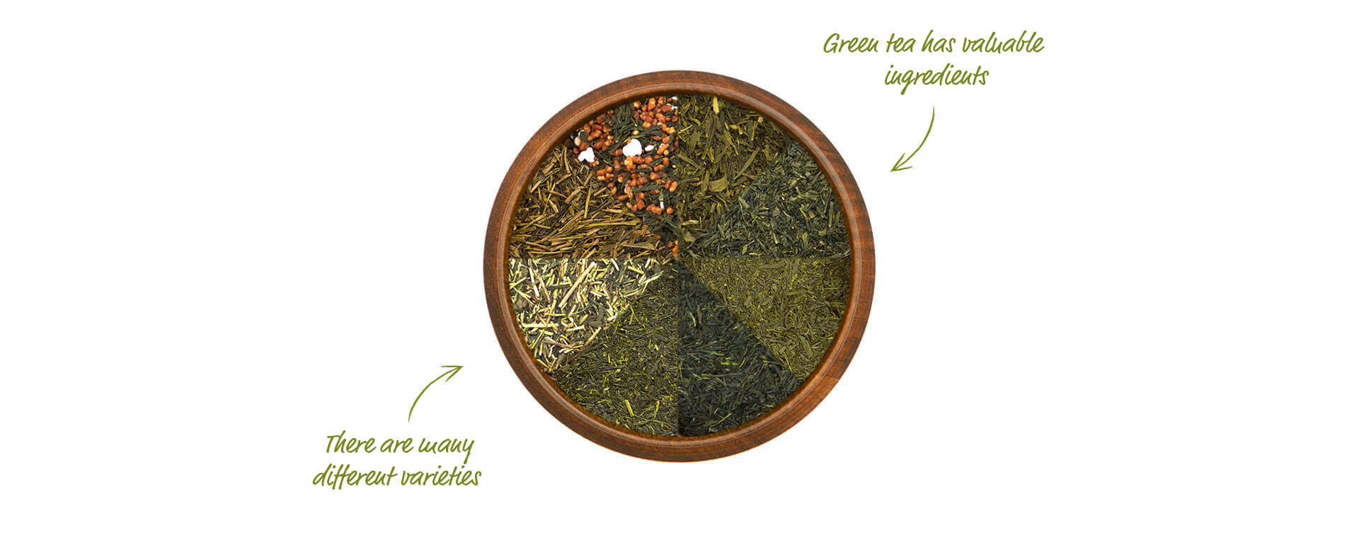 Preparation of different types of green tea