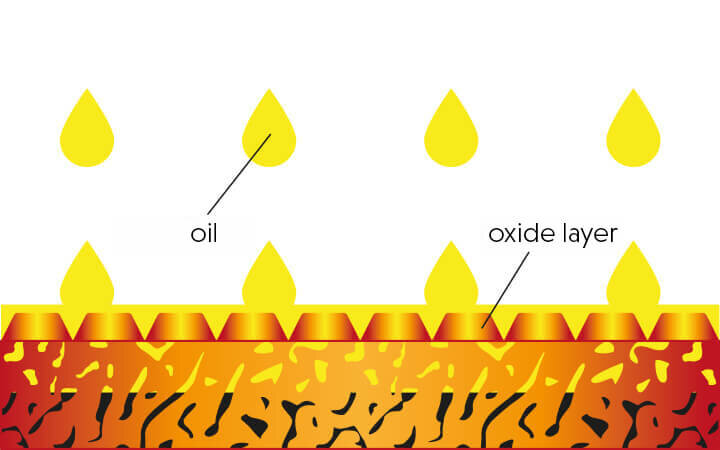 Graphic cast iron oil layer