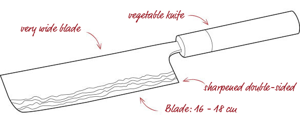 Nakiri knife shape, sharpened on both sides