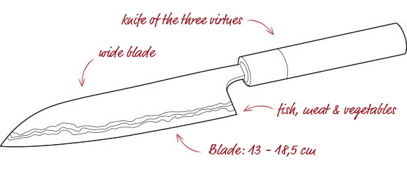 Santoku knife shape, knife of the three virtues