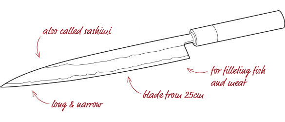 Yanagiba knife shape, also known as sashimi